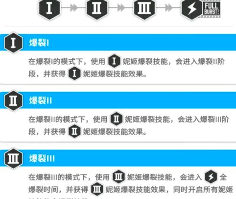 胜利女神安卓手机版本怎么玩 胜利女神新的希望安卓玩法教程