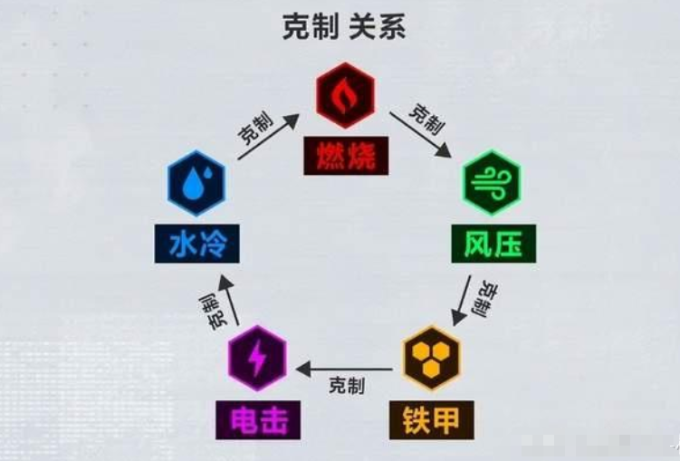 胜利女神战前整备面板盘点 胜利女神新的希望对战技巧