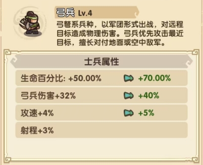 我是大主公兵种搭配推荐 我是大主公兵种有哪几款