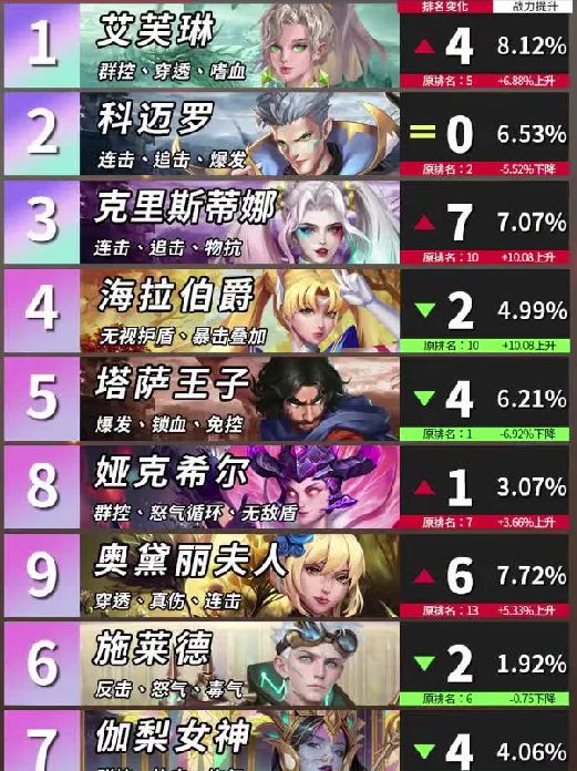 明日地平线战斗机制推荐 明日地平线战斗什么机制