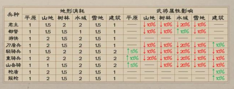 新三国志曹操传兵种有哪几款 新三国志曹操传兵种盘点截图