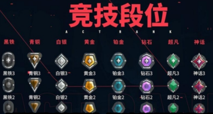 无畏契约游戏手机版段位怎样提升 无畏契约源能行动段位提升技巧详解