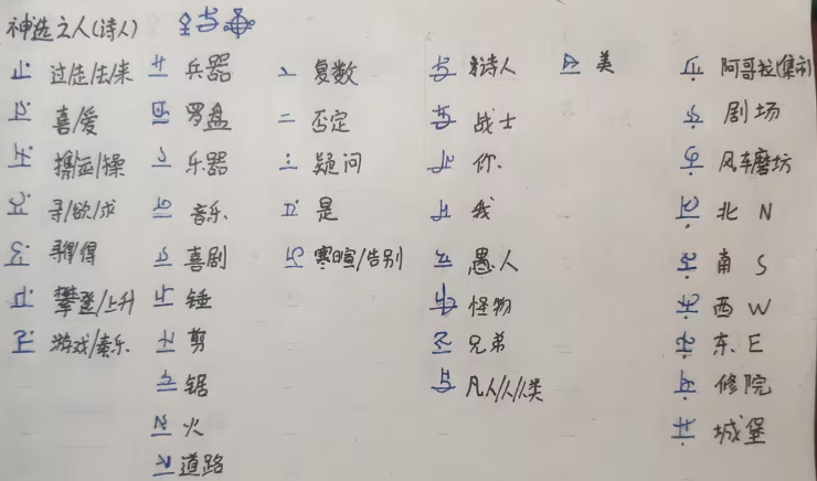 巴别塔圣歌战士文字盘点 巴别塔圣歌战士文字详解截图