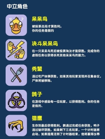 鹅鸭杀身份有哪几款 鹅鸭杀身份选择建议截图