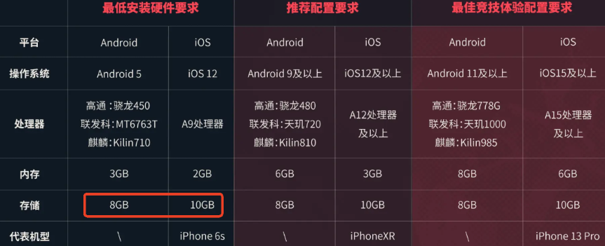 无畏契约游戏手机版配置分享​ 无畏契约源能行动什么配置能玩截图