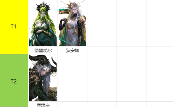 不朽箴言宙斯怎么样 不朽箴言宙斯盘点