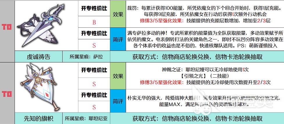 千年之旅信物强度解析 千年之旅信物获取方法全教程截图