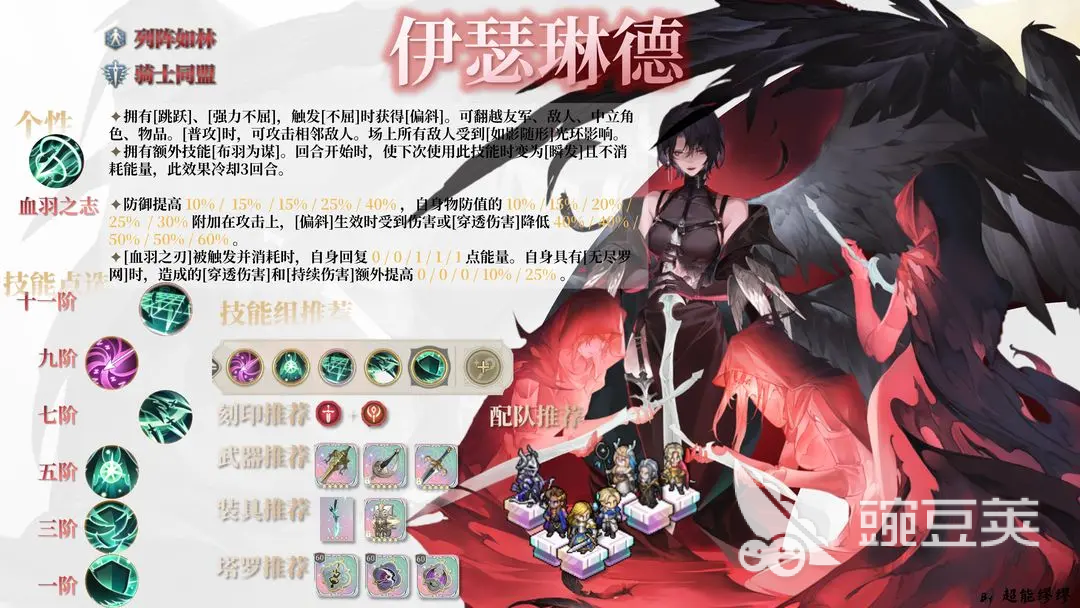 伊瑟琳德怎么样 伊瑟琳德角色解析与玩法技巧截图