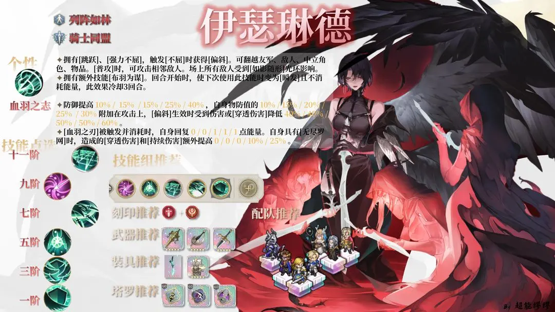 伊瑟琳德怎么样 伊瑟琳德盘点