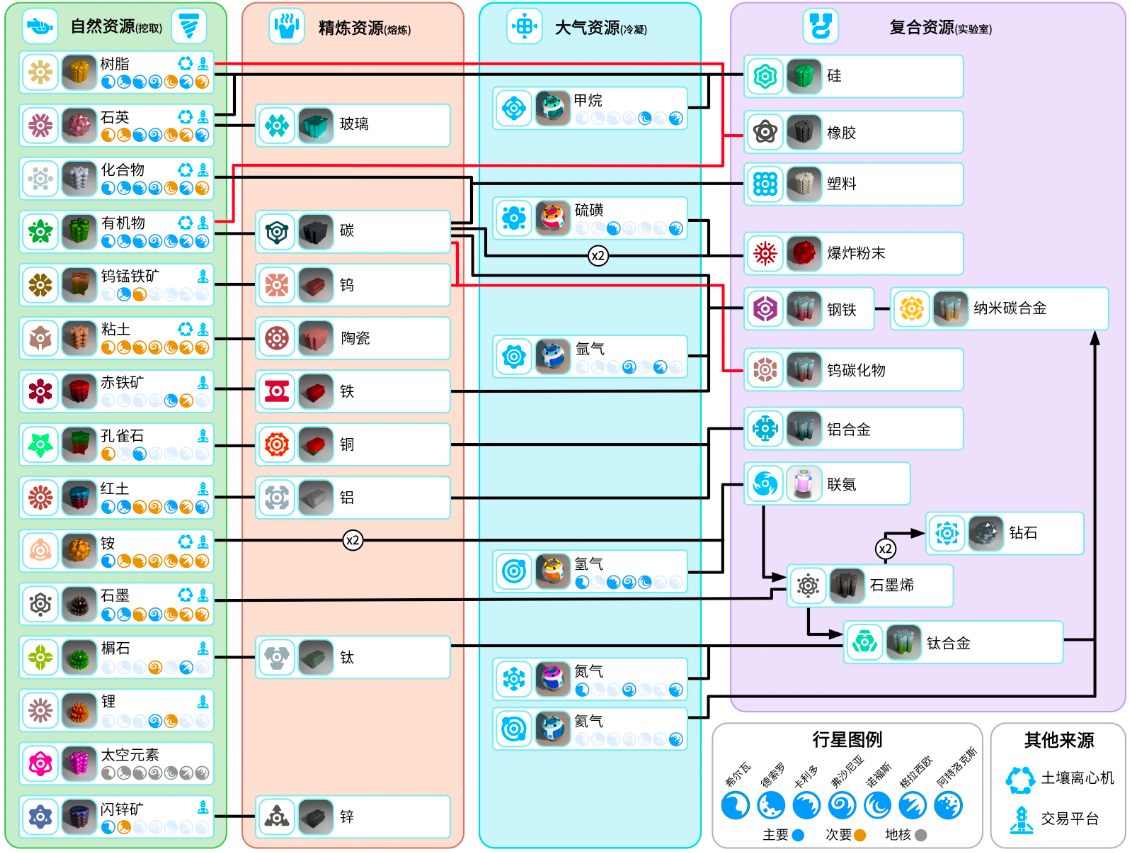 异星探险家合成表指引 异星探险家游戏手机版如何合成