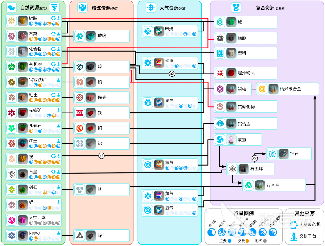 异星探险家合成表合辑 异星探险家游戏手机版合成技巧与材料指南截图