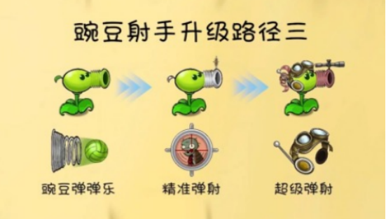 植物大战僵尸联机版双人游戏有哪些