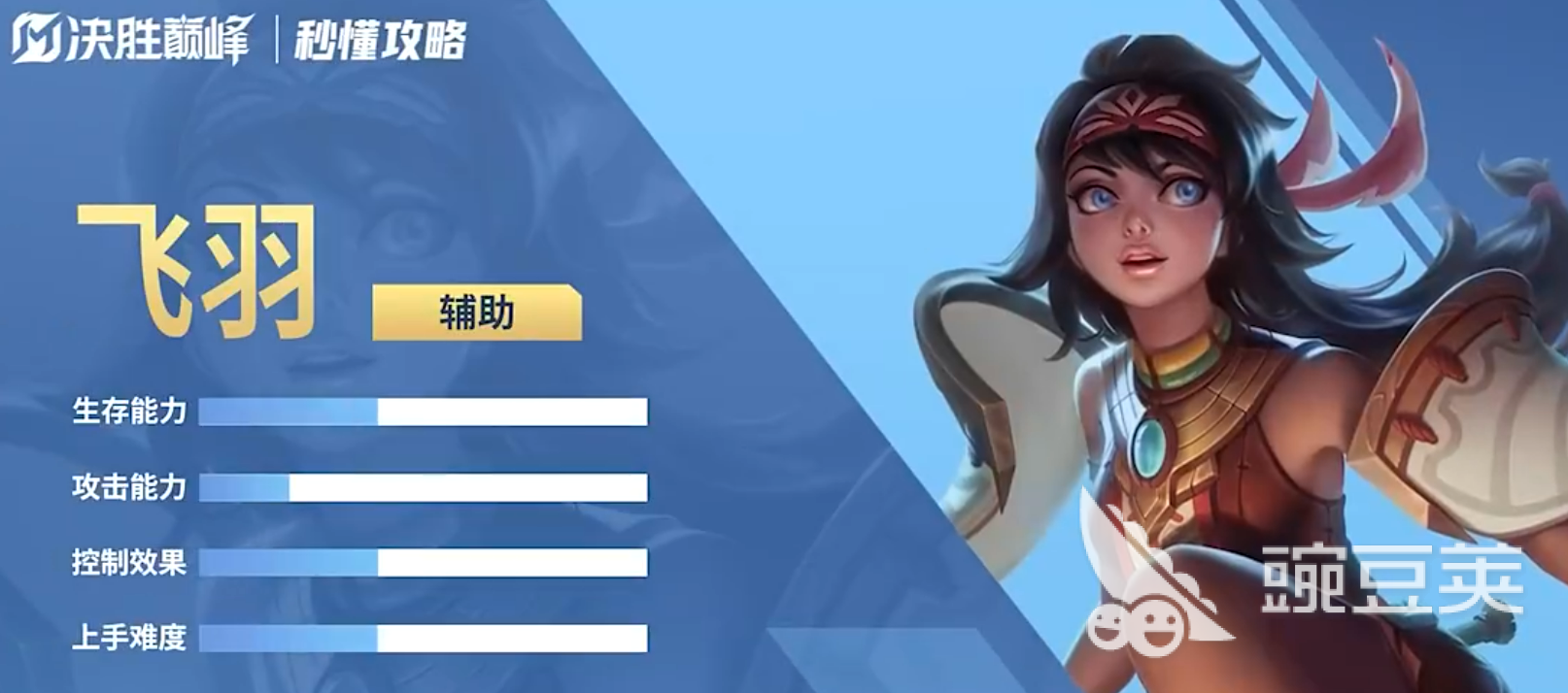 决胜巅峰飞羽盘点 决胜巅峰飞羽角色强度与玩法解析截图