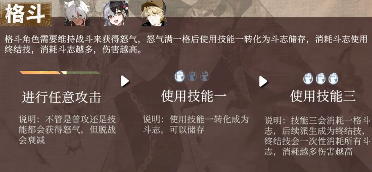 辉烬格斗系怎么玩 辉烬格斗机制详解