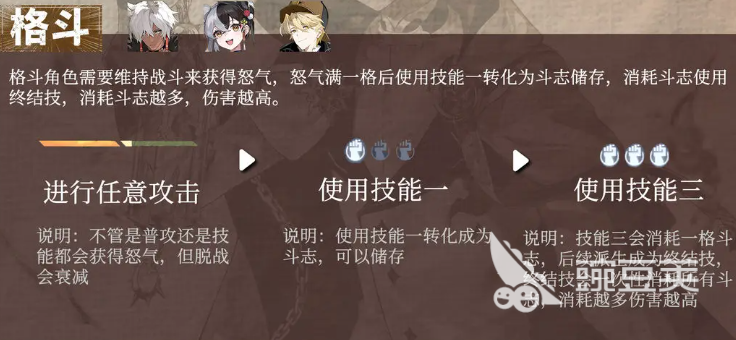 辉烬格斗系玩法全解析 辉烬格斗机制深度讲解截图