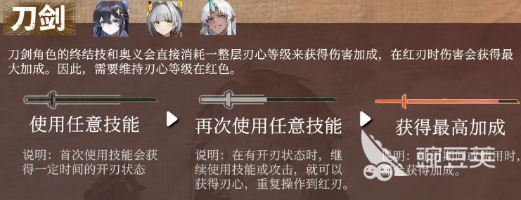 辉烬刀剑流派机制详解 辉烬刀剑系玩法全解析截图