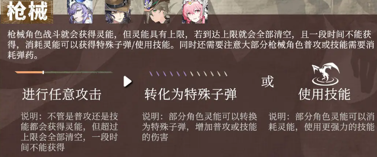 辉烬枪械系怎么玩 辉烬枪械系机制盘点