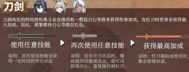 辉烬刀剑系怎么玩 辉烬刀剑流派机制盘点