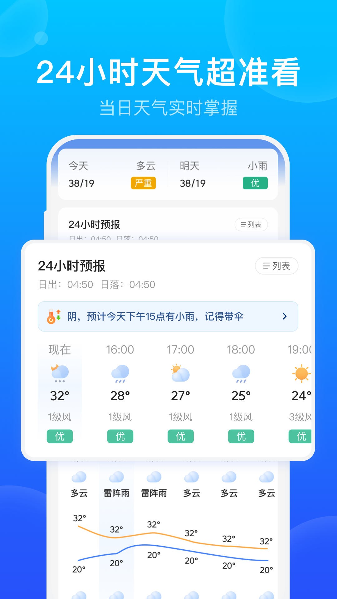 手机天气app榜单合集推荐 实用的手机天气软件有哪几款