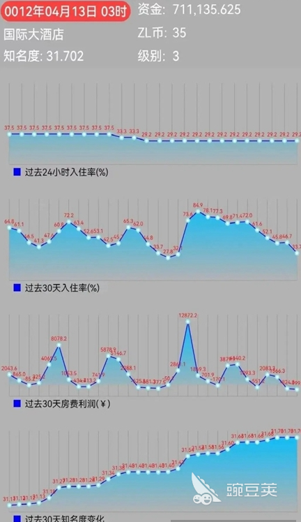 经典的经营酒店游戏分享 2025火爆的经营酒店类游戏介绍截图