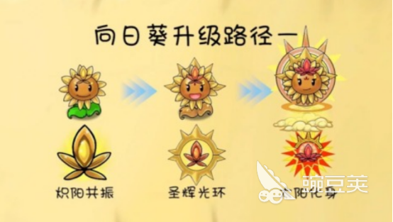 2025榜单合集4两个人游戏手机版分享:植物大战僵尸联机版领衔before_2