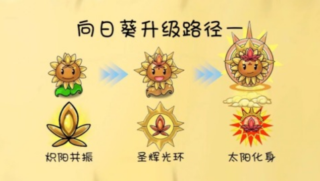 植物大战僵尸联机版两个人游戏有什么 2025热门双人游戏手机版排行合辑截图