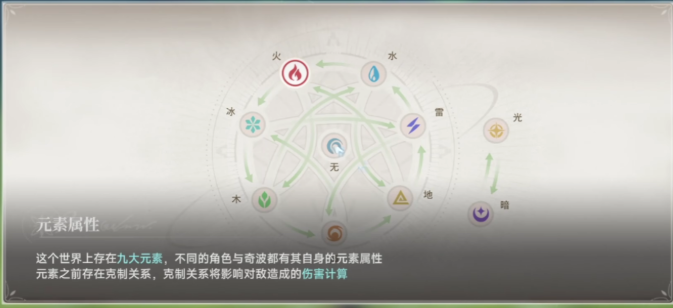 蓝色星原旅谣薄纱流派怎么搭配 蓝色星原旅谣薄纱效果配队教程