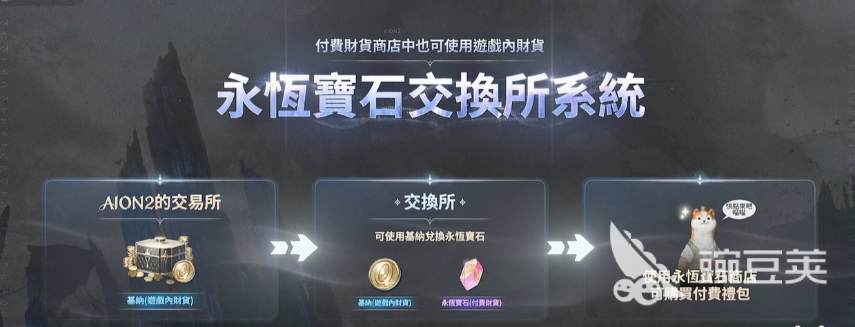 AION2游戏手机版交易系统详解 AION2交易所玩法全教程截图