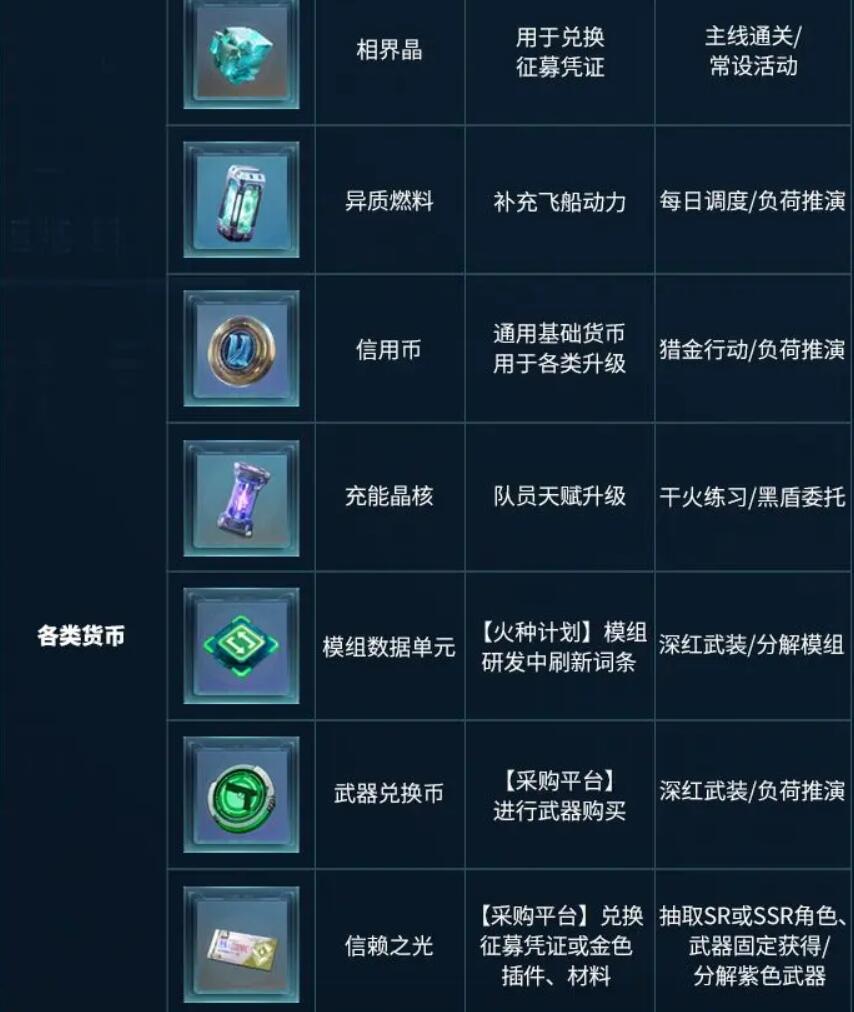 镭明闪击道具获取方式推荐 镭明闪击道具怎么获取