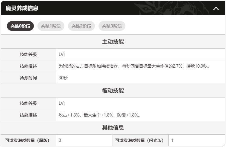 二重螺旋闪亮好梦先生盘点 二重螺旋好梦先生魔灵玩法教程