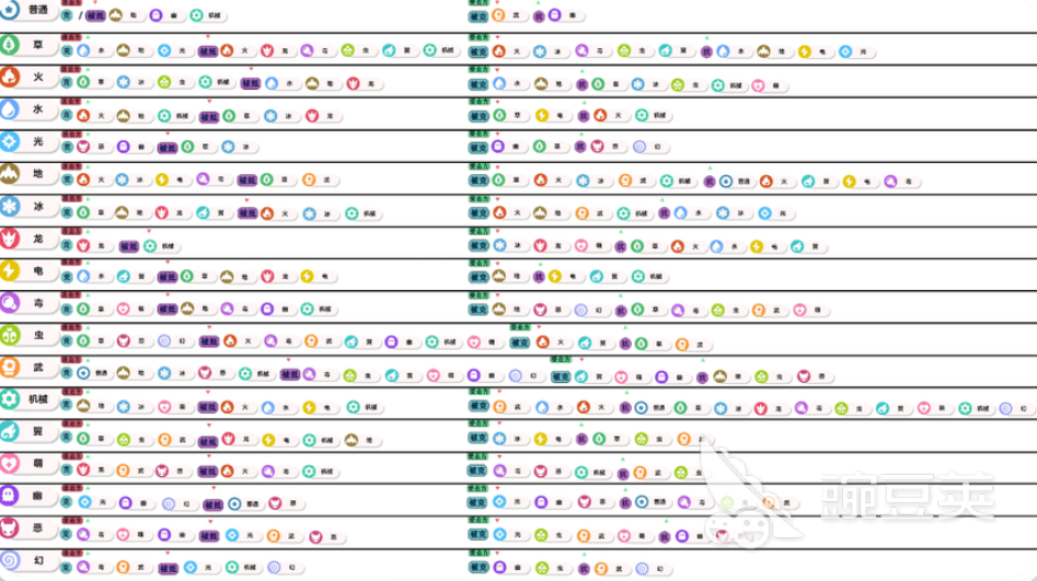 洛克王国世界克制表 洛克王国属性相克关系全解析截图