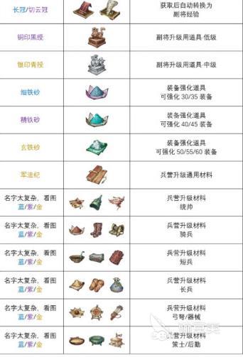 三国望神州宝物图鉴全解析 三国望神州宝物获取与使用指南截图