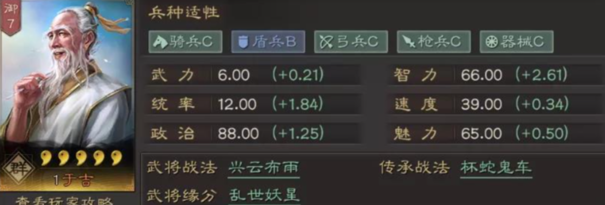 三国乱世霸王于吉怎么样 三国乱世霸王于吉角色详情盘点