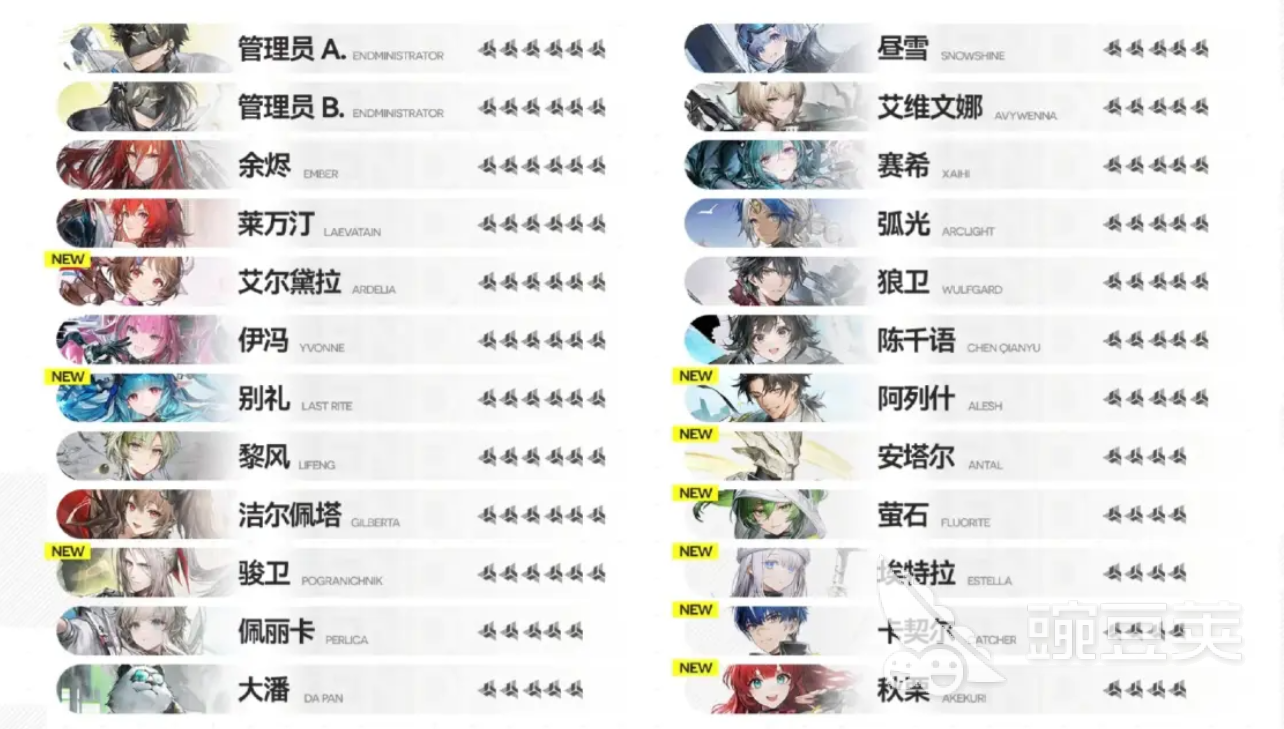 明日方舟终末地角色汇总 明日方舟终末地全角色图鉴指引截图
