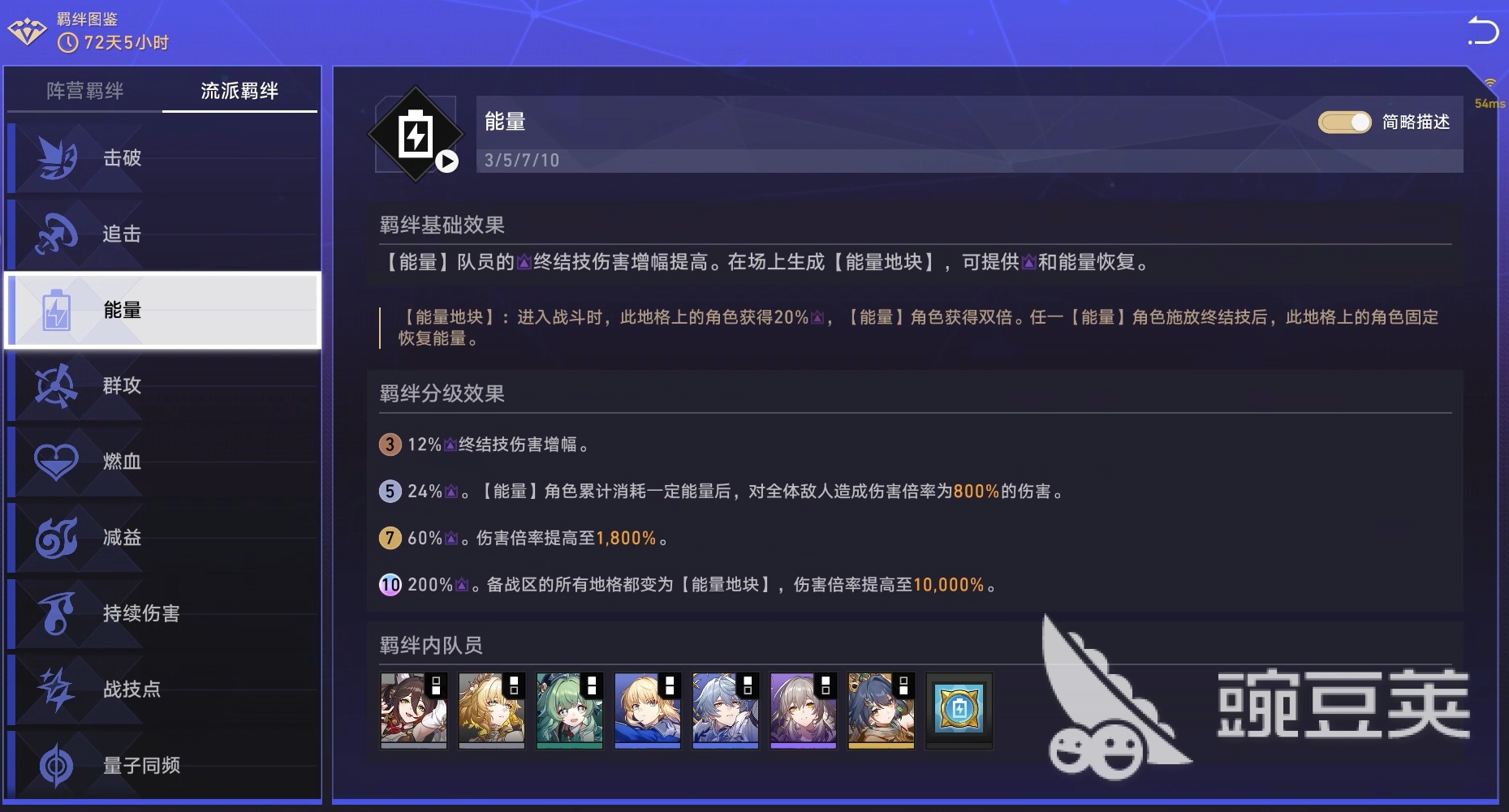 崩坏星穹铁道货币战争羁绊全解析 崩坏星穹铁道货币战争强力羁绊分享指南截图