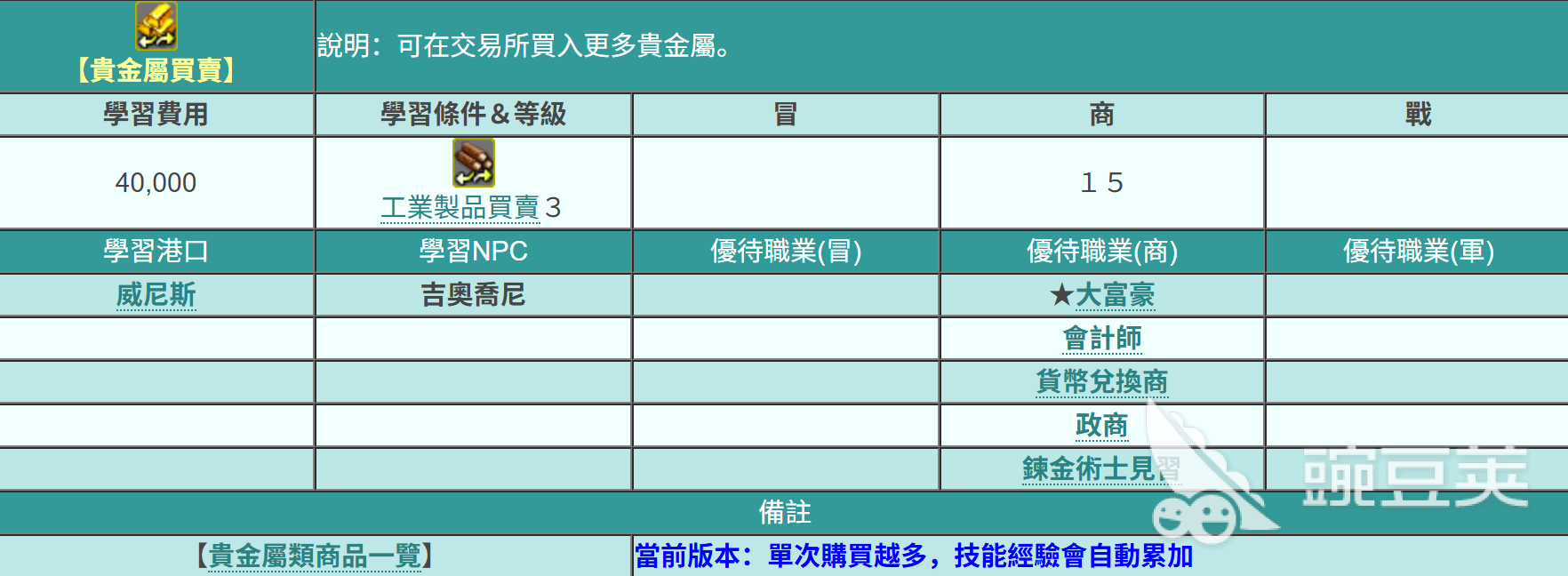 大航海时代起源贵金属取引位置 大航海时代起源贵金属交易获取方法教程截图
