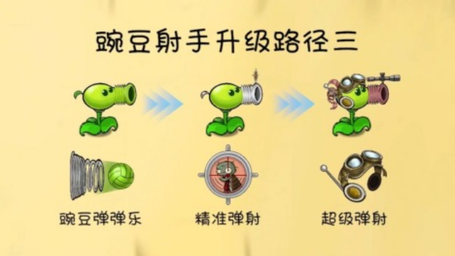 经典的植物大战僵尸迷你游戏有什么 必玩的塔防榜单9分享before_12025截图