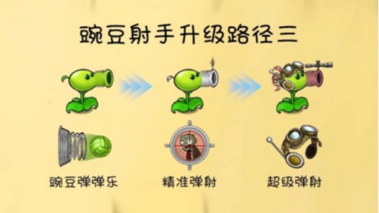 耐玩的植物大战僵尸迷你游戏有没有