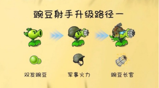 好玩的植物大战僵尸联机版双人游戏有没有