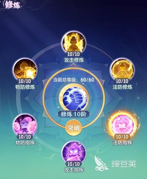 代号西行修炼是什么 代号西行修炼系统玩法详解截图