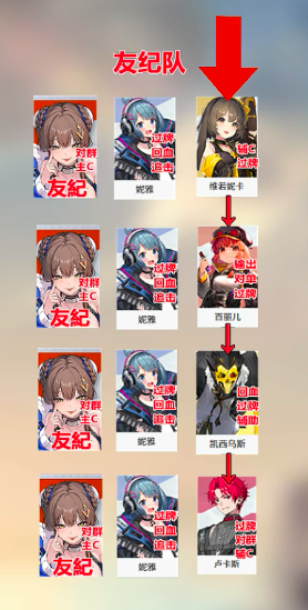 卡厄思梦境友纪配队分享 卡厄思梦境友纪怎么搭配