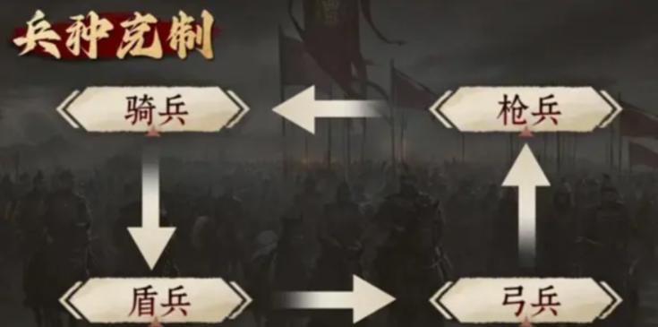 九牧之野平民开荒教程 九牧之野平民开荒阵容推荐截图