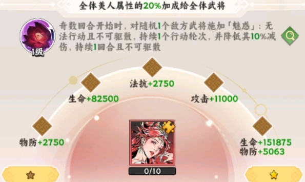 雄心之上美人系统是什么 雄心之上美人系统盘点截图