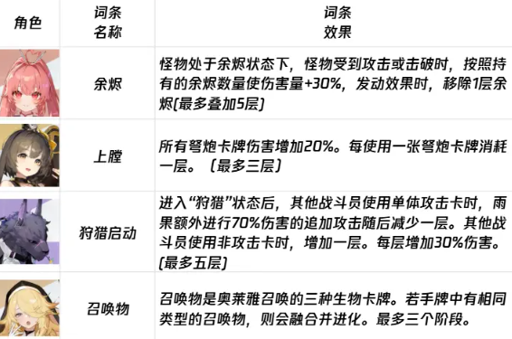 卡厄思梦境负面词条有哪几款 卡厄思梦境负面词条盘点截图
