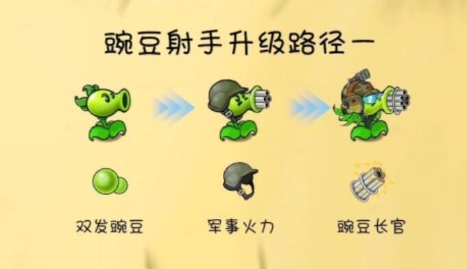 耐玩的植物大战僵尸游戏分享 值得玩的植物大战僵尸游戏合集推荐2025截图