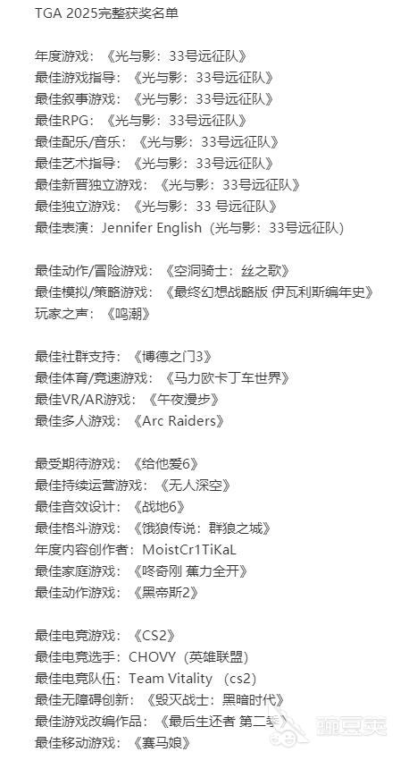 2025年TGA年度游戏提名名单及火爆的候选作品详细盘点