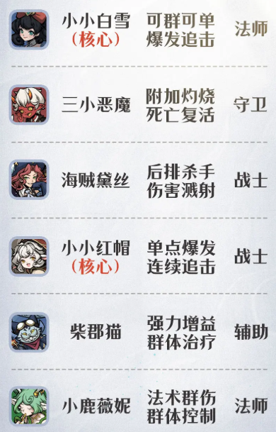 幻灵召唤师阵容分享 幻灵召唤师游戏手机版阵容推荐