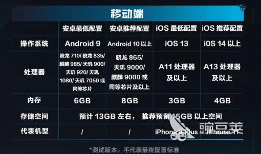 逆战未来手游安卓下载大小是多少 逆战未来游戏手机版安装包体积与内存占用详情截图