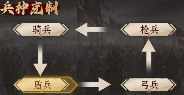 九牧之野兵种克制关系盘点 九牧之野兵种有没有克制关系