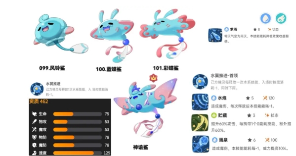 洛克王国世界雨天泥沼队怎么玩 洛克王国世界雨天泥沼队打法攻略